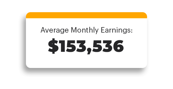 Average-Monthly-Earnings (1)